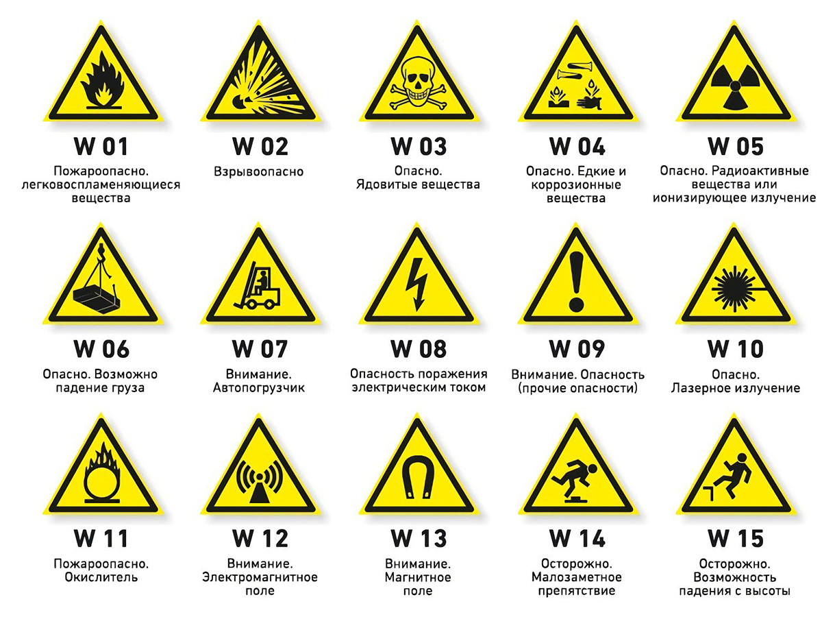 Предупреждающие знаки безопасности по охране труда в картинках с пояснениями